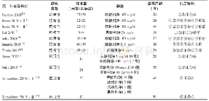 表1 纳入队列研究文献的基本特征