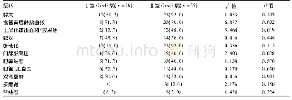 表2 Ⅰ型、Ⅱ型Caroli病临床常见并发症发生率对比[例(%)]