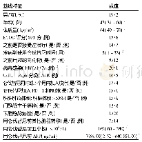 表1 患者基线特征：真实世界中仑伐替尼治疗不可切除晚期肝细胞癌的效果及安全性观察