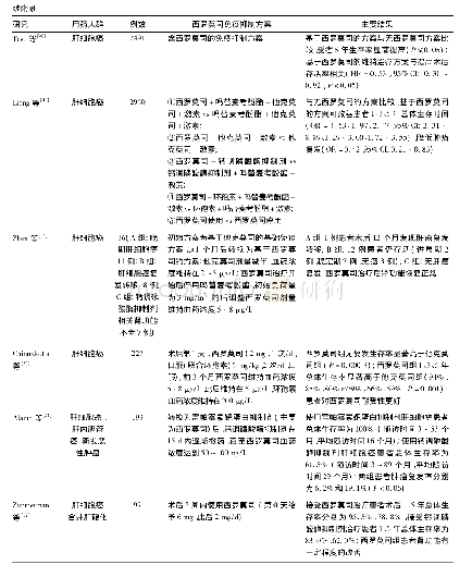 《肝癌肝移植西罗莫司免疫抑制方案应用研究列表》