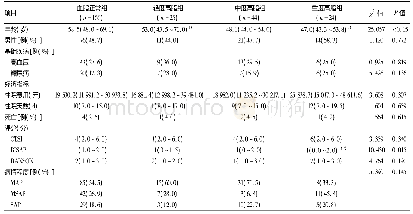 表1 患者的一般资料：血清甘油三酯水平对急性胆源性胰腺炎预后的影响