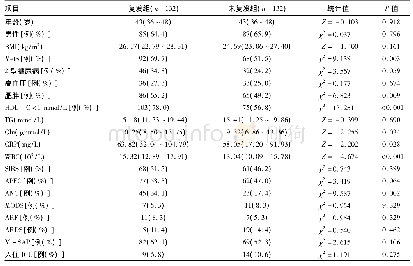 《表1 复发组与未复发组临床资料对比分析》