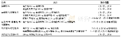 表2 欧洲获批并在本建议所推荐的HCV直接抗病毒药物(DAA)以及尚未获批的儿科方案