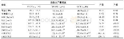 《表1 不同程度AP患者的体脂参数比较》