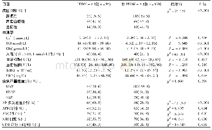 《表2 两组患者临床资料比较》