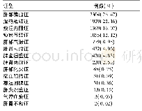 《表2 NAFLD证型分布特征》