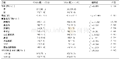 表1 两组患者基线情况比较