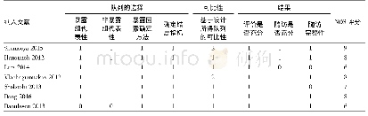 表3 队列研究文献质量评价