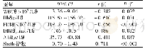 《表2 WD患者临床指标、无创肝纤维化评分与肝纤维化程度的相关性》