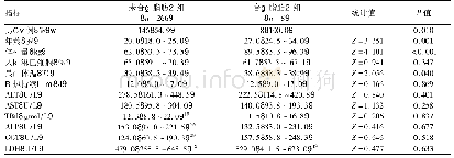 《表6 未合并与合并脂肪肝IM患者的一般资料和临床特征比较》