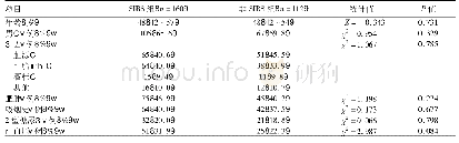 表1 两组AP患者基线资料比较