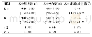 《表2 两组患者术中情况比较[n=37,min～max(±s)]》