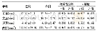 《表2 左右侧ACL胫骨骨性止点形态学参数对比》