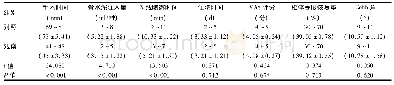 《表1 两组手术指标比较[n=26,min～max(±s)]》