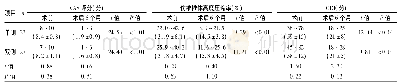 表1 两组临床及影像学指标比较[min～max(±s)]