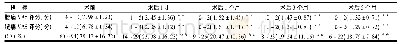 《表1 手术前后腰腿痛VAS评分及ODI比较[n=62,min～max(±s)]》