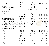 表1 两组患者术前基本资料比较