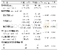 表2 两组治疗情况比较：超声引导胸腰筋膜间平面阻滞在单节段腰椎融合术围手术期的镇痛效果及安全性