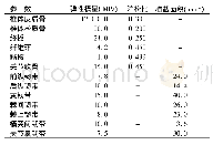 表1 L4,5椎体三维有限元模型参数