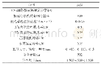 《表1 木材水导纳秒激光加工设备性能与结构参数表》