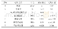 表1 稻壳板检测结果：纯稻壳板制造工艺与性能研究