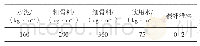 表2 混凝土配方：碳化环境下碳纤维-混凝土复合材料的耐久性分析