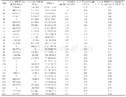 表4 30份人工、野生沉香样品中2-[2-(4-甲氧基)苯乙基]色酮和2-(2-苯乙基)色酮相对含量