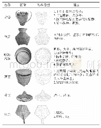 表1 典型传统湘西竹编用品器型及其用途
