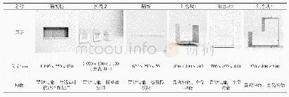 《表5 固定模块尺寸：阳台家具模块化设计研究与应用》