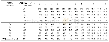 《表1 莰烯醛肟及其烃基醚的抑菌活性1)》