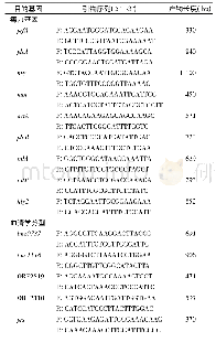 《表1 LM毒力基因和血清学分型所用引物》