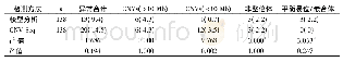 《表3 核型分析和CNV-Seq对138例FGR病例的检测结果对比分析[n(%)]》