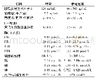 表1 先证者各生化指标检查结果