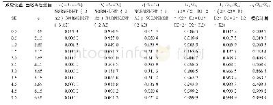 《表2 13s/22s、13s/22s/R4s(N=2,R=1) EXCEL计算公式及功效值》