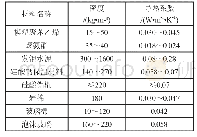 《表2 边坡稳定性计算：自然冷源与机械制冷相结合的冷库改造研究》