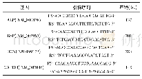 《表1 qRT-PCR目的基因的引物序列》