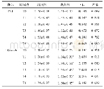 《表1 两组不同时间点牙周指标的变化 (±s)》