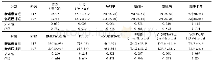 《表1 两组患者一般临床资料比较[例，(%)]》