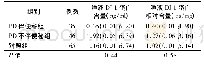 表4 PD患者伴/不伴便秘亚组与对照组唾液DJ-1蛋白水平的比较[M(P25,P75)]