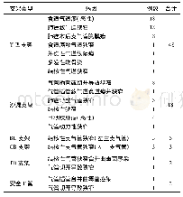 《表1 76例患者植入支架的具体类型和病因》