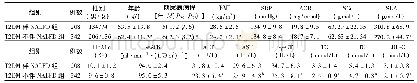 《表1 两组患者临床资料比较(±s)》