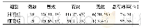 《表3 两组患者治疗效果比较[例，(%)]》