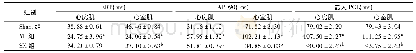 表1 3组大鼠心脏电生理指标比较(n=8,s)