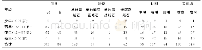 《表1 249例患者泌尿系结石的分布情况》