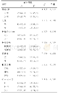 《表1 膀胱癌患者一般资料之间营养风险的分布》