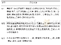 表1 白癜风同形反应分型