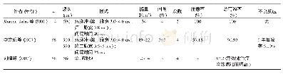 《表4 强脉冲光治疗咖啡斑相关研究》