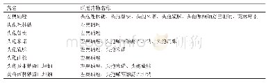 《表2 抗菌药物联用情况》