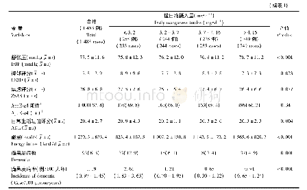 表1 研究对象的基线人口学特征及痴呆发病情况[例 (%) ]