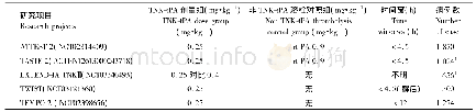 《表6 目前正在进行中的TNK对于AIS的临床研究[42]》